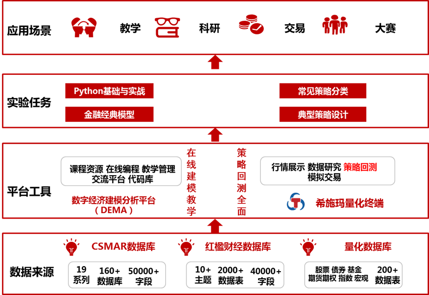 03数字建模方案.png 03数字建模方案.png